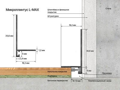 Микроплинтус LACONISTIQ L MAX угловой Черный анод (2450х35х16 мм)