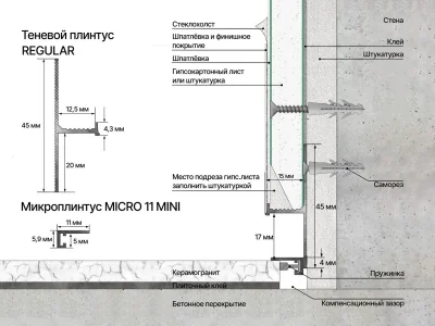 Микроплинтус LACONISTIQ Micro 11 mini Шампань анодированный (2000х11х5 мм)